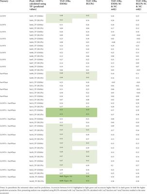 Utilizing genomics and historical data to optimize gene pools for new breeding programs: A case study in winter wheat